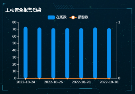 承接寧夏區(qū)域內(nèi)所有北斗丨主動(dòng)安全丨油耗丨正反轉(zhuǎn)丨GPS產(chǎn)品的外包項(xiàng)目