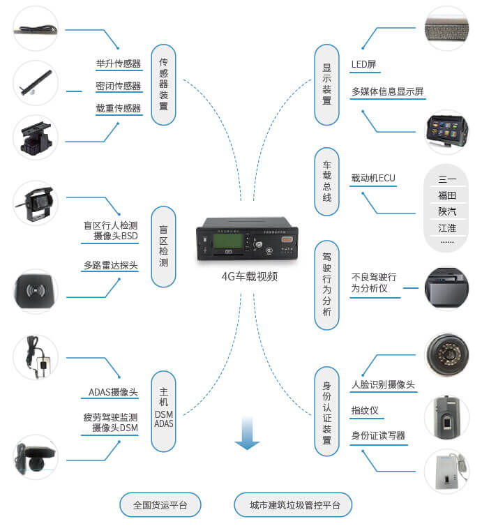 智慧城市渣土車智能管理方案