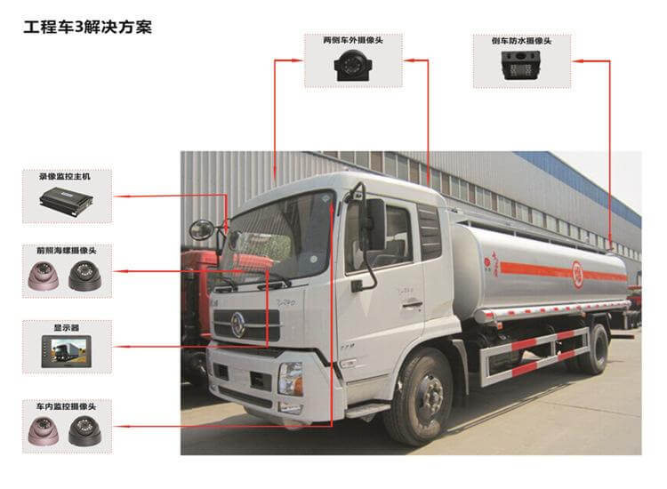 危險品運輸車載視頻監(jiān)控（整體解決方案）