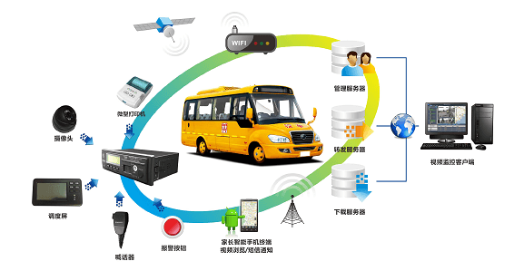 智慧校車管理系統(tǒng)解決方案