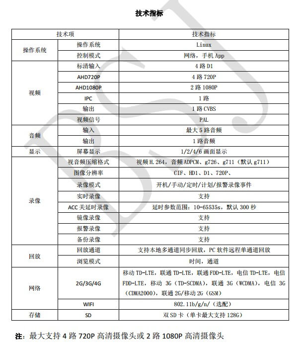 4G車載視頻監(jiān)控終端（寧夏）