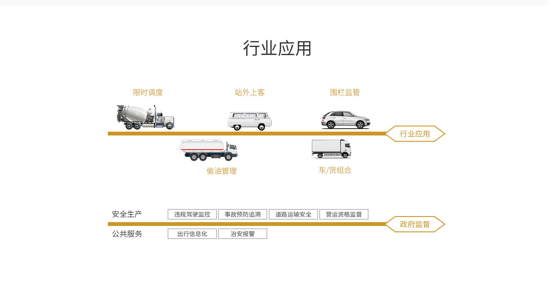 4G車載視頻監(jiān)控終端（寧夏）