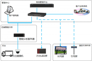 寧夏銀川市智慧物流數(shù)字化月臺(tái)解決方案